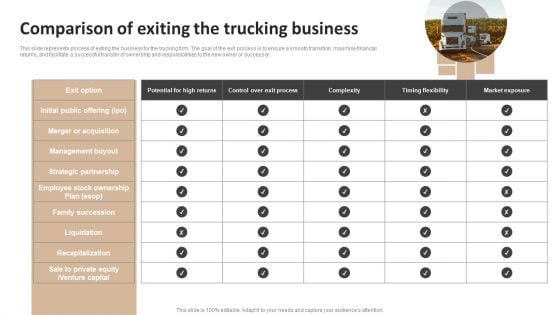 Exit Plan For Trucking Business Comparison Of Exiting The Trucking Business Inspiration PDF