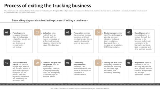 Exit Plan For Trucking Business Process Of Exiting The Trucking Business Pictures PDF Exit Plan For Trucking Business Process Of Exiting The Trucking Business Pictures PDF