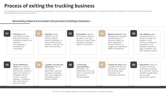 Exit Plan For Trucking Business Process Of Exiting The Trucking Business Pictures PDF