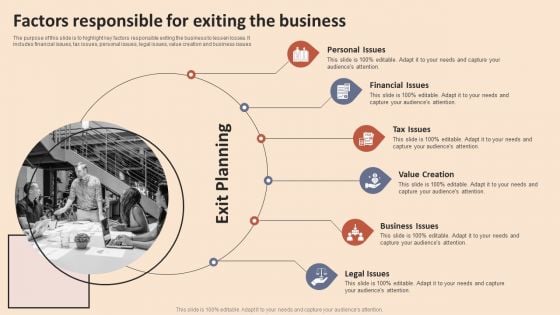 Exit Strategies And Its Implementation In Banking Industry Factors Responsible For Exiting Themes PDF