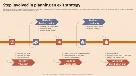 Exit Strategies And Its Implementation In Banking Industry Step Involved In Planning Themes PDF