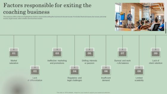 Exit Strategies For Coaching Start Up Factors Responsible For Exiting The Coaching Business Slides PDF