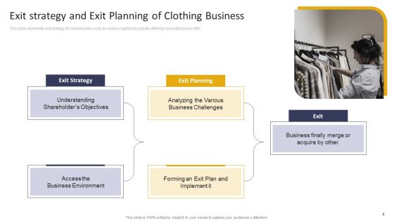 Exit Strategy For Clothing Business Ppt PowerPoint Presentation Complete Deck With Slides