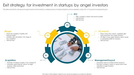 Exit Strategy For Investment In Startups By Angel Investors Ppt Samples PDF Exit Strategy For Investment In Startups By Angel Investors Ppt Samples PDF