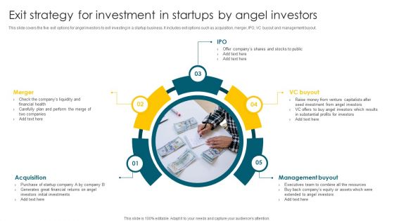 Exit Strategy For Investment In Startups By Angel Investors Ppt Samples PDF