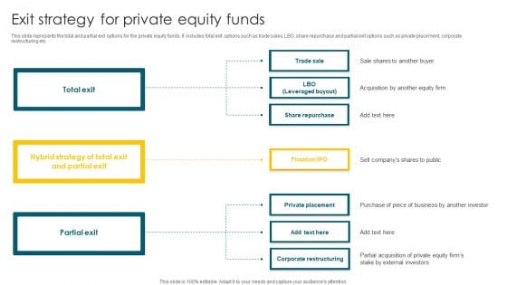 Exit Strategy For Private Equity Funds Ppt PowerPoint Presentation Gallery Professional PDF