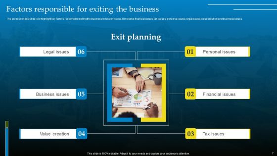 Exit Strategy For Real Estate Business Ppt PowerPoint Presentation Complete Deck With Slides