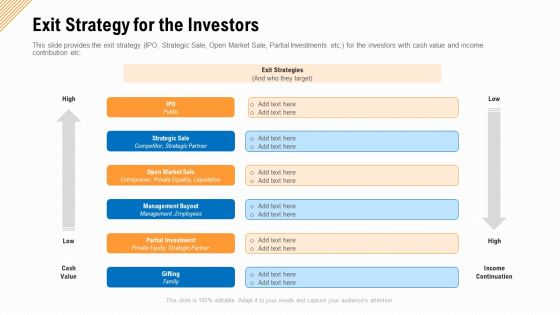 Exit Strategy For The Investors Ppt Professional Display PDF