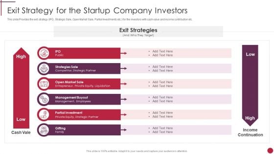 Exit Strategy For The Startup Company Investors Start Up Master Plan Infographics PDF