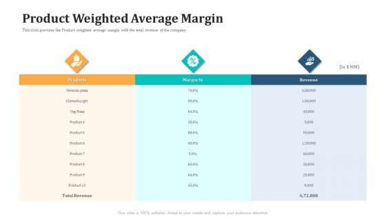 Expand Your Business Through Series B Financing Investor Deck Product Weighted Average Margin Infographics PDF