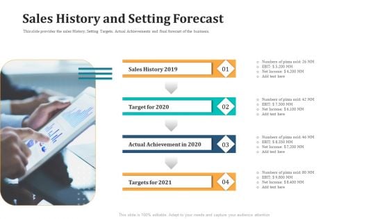 Expand Your Business Through Series B Financing Investor Deck Sales History And Setting Forecast Guidelines PDF