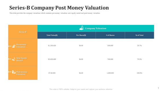 Expand Your Business Through Series B Financing Investor Deck Series B Company Post Money Valuation Microsoft PDF