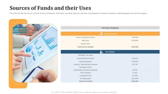 Expand Your Business Through Series B Financing Investor Deck Sources Of Funds And Their Uses Sample PDF