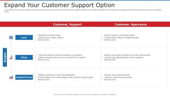 Expand Your Customer Support Option Ppt Portfolio Master Slide PDF