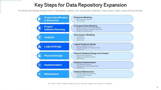 Expanding Data Storage Initiation Planning Ppt PowerPoint Presentation Complete Deck With Slides