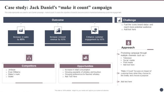 Expanding Target Audience With Cultural Branding Case Study Jack Daniels Make IT Slides PDF Expanding Target Audience With Cultural Branding Case Study Jack Daniels Make IT Slides PDF