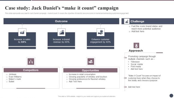 Expanding Target Audience With Cultural Branding Case Study Jack Daniels Make IT Slides PDF