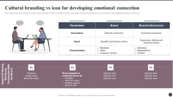 Expanding Target Audience With Cultural Branding Cultural Branding Vs Icon For Developing Structure PDF