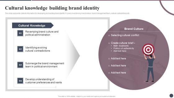 Expanding Target Audience With Cultural Branding Cultural Knowledge Building Brand Portrait PDF