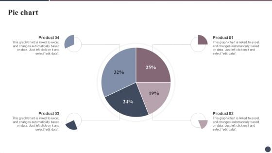 Expanding Target Audience With Cultural Branding Pie Chart Slides PDF