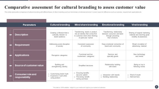 Expanding Target Audience With Cultural Branding Ppt PowerPoint Presentation Complete Deck With Slides