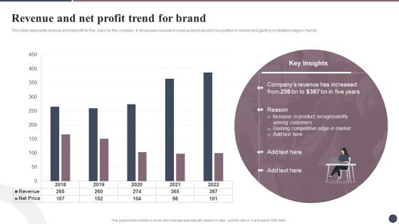 Expanding Target Audience With Cultural Branding Revenue And Net Profit Trend For Brand Clipart PDF