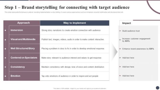 Expanding Target Audience With Cultural Branding Step 1 Brand Storytelling For Connecting Background PDF