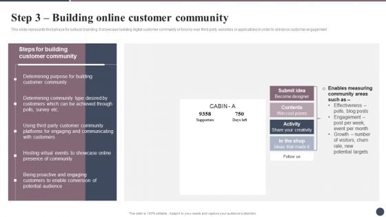 Expanding Target Audience With Cultural Branding Step 3 Building Online Customer Community Background PDF