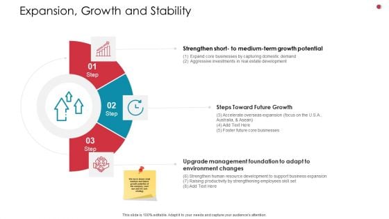 Expansion Growth And Stability Business Analysis Method Ppt Infographics Slide Download PDF