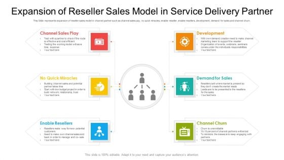 Expansion Of Reseller Sales Model In Service Delivery Partner Ppt PowerPoint Presentation Gallery Maker PDF