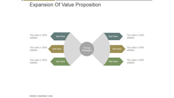 Expansion Of Value Proposition Ppt PowerPoint Presentation Examples