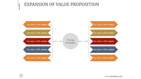 Expansion Of Value Proposition Ppt PowerPoint Presentation Ideas