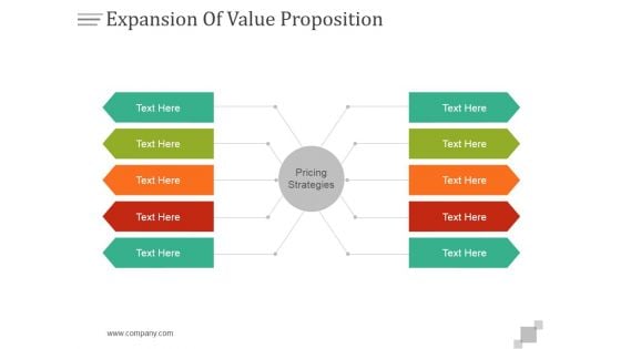 Expansion Of Value Proposition Ppt PowerPoint Presentation Rules