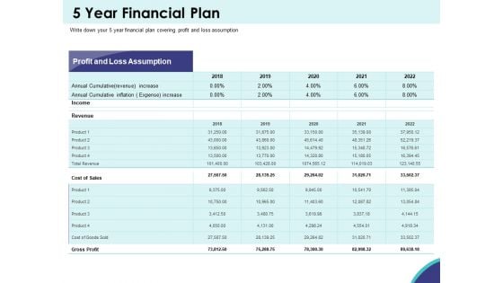 Expansion Oriented Strategic Plan 5 Year Financial Plan Ppt PowerPoint Presentation Infographics Slide Portrait PDF