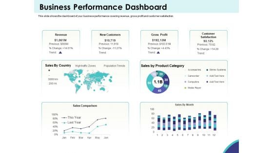 Expansion Oriented Strategic Plan Business Performance Dashboard Ppt PowerPoint Presentation Styles Icon PDF