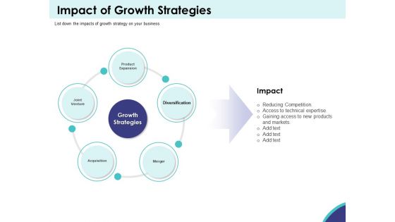 Expansion Oriented Strategic Plan Impact Of Growth Strategies Ppt PowerPoint Presentation Infographics Slide Download PDF