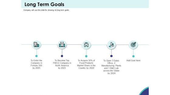 Expansion Oriented Strategic Plan Long Term Goals Ppt PowerPoint Presentation Pictures Portrait PDF Expansion Oriented Strategic Plan Long Term Goals Ppt PowerPoint Presentation Pictures Portrait PDF