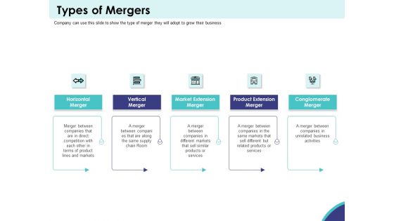 Expansion Oriented Strategic Plan Types Of Mergers Ppt PowerPoint Presentation Outline Files PDF