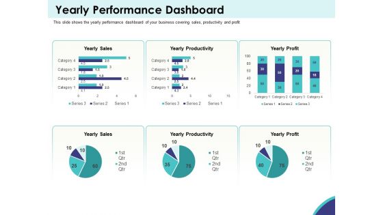 Expansion Oriented Strategic Plan Yearly Performance Dashboard Ppt PowerPoint Presentation Model Maker PDF