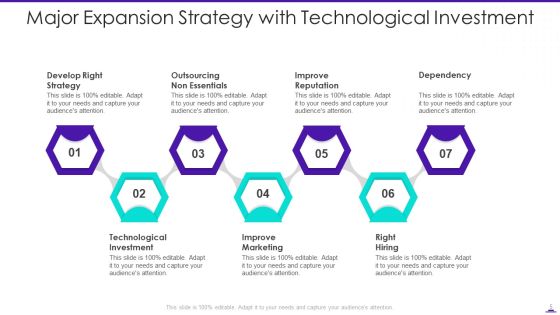 Expansion Ppt PowerPoint Presentation Complete Deck With Slides Slide05