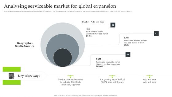 Expansion Strategic Plan Analysing Serviceable Market For Global Expansion Clipart PDF