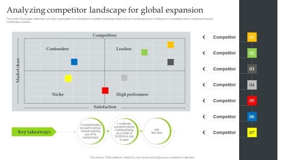 Expansion Strategic Plan Analyzing Competitor Landscape For Global Expansion Themes PDF Expansion Strategic Plan Analyzing Competitor Landscape For Global Expansion Themes PDF