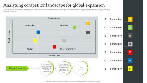 Expansion Strategic Plan Analyzing Competitor Landscape For Global Expansion Themes PDF