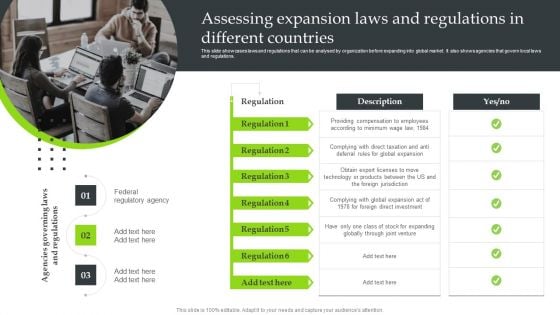 Expansion Strategic Plan Assessing Expansion Laws And Regulations In Different Countries Portrait PDF