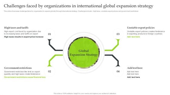 Expansion Strategic Plan Challenges Faced By Organizations In International Global Expansion Icons PDF