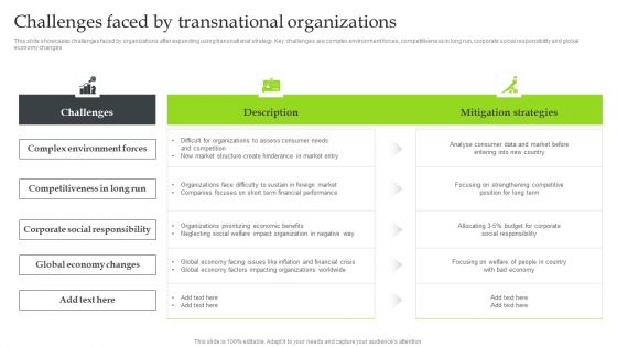 Expansion Strategic Plan Challenges Faced By Transnational Organizations Background PDF