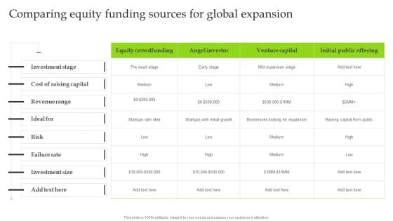 Expansion Strategic Plan Comparing Equity Funding Sources For Global Expansion Background PDF