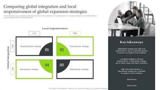 Expansion Strategic Plan Comparing Global Integration And Local Responsiveness Of Global Professional PDF