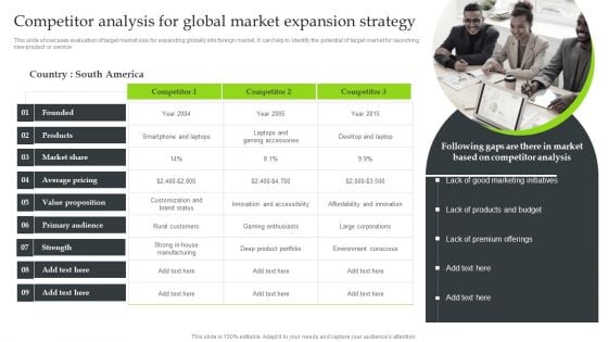 Expansion Strategic Plan Competitor Analysis For Global Market Expansion Strategy Slides PDF