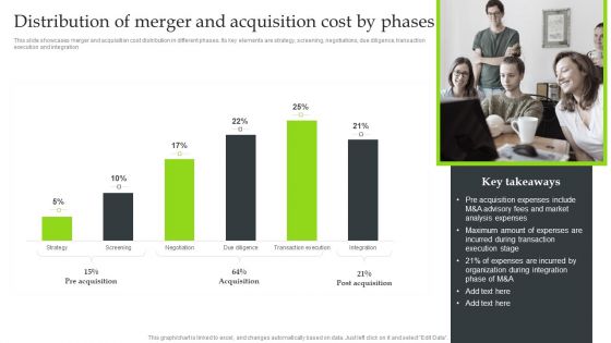 Expansion Strategic Plan Distribution Of Merger And Acquisition Cost By Phases Guidelines PDF